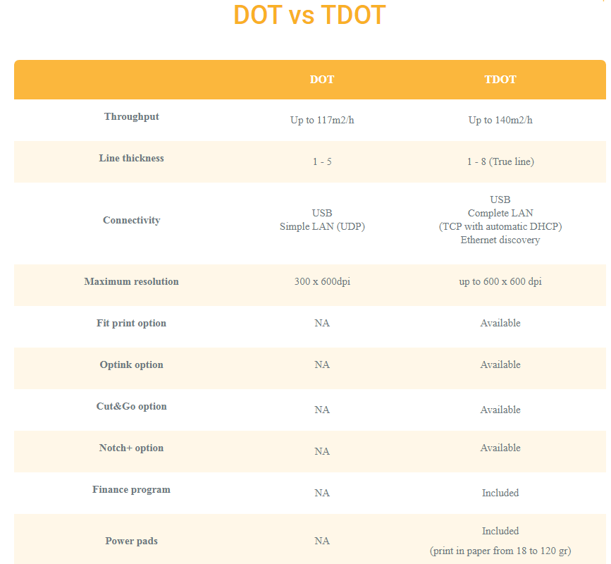 MÁY IN SƠ ĐỒ TDOT